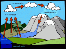 Water vapor | Climate Encyclopedia